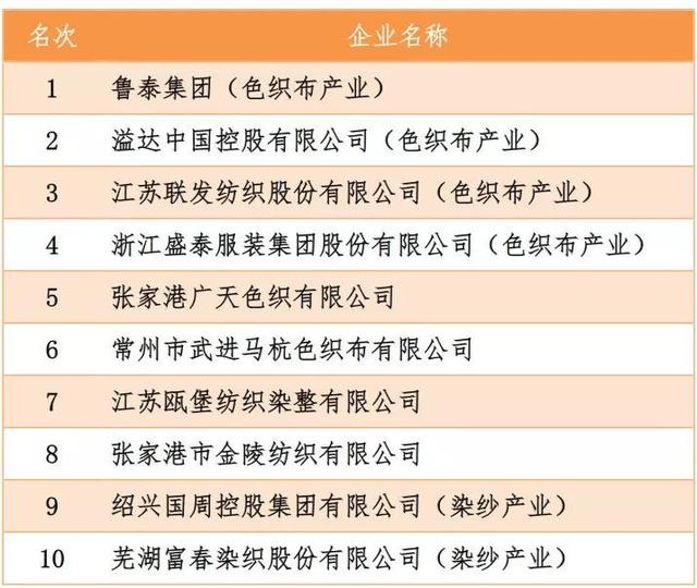 2025年全球利右原料药市场竞争风险及投